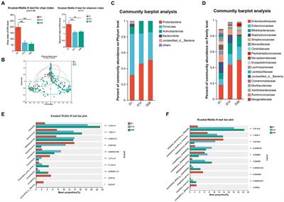 Dynamics alteration of the gut microbiota and faecal metabolomes in very low or extremely low birth weight infants: a Chinese single-center, prospective cohort study